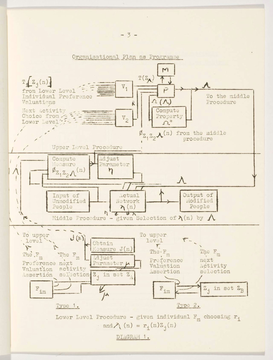 R Drawing Function the Palace organization Pinterest organizations