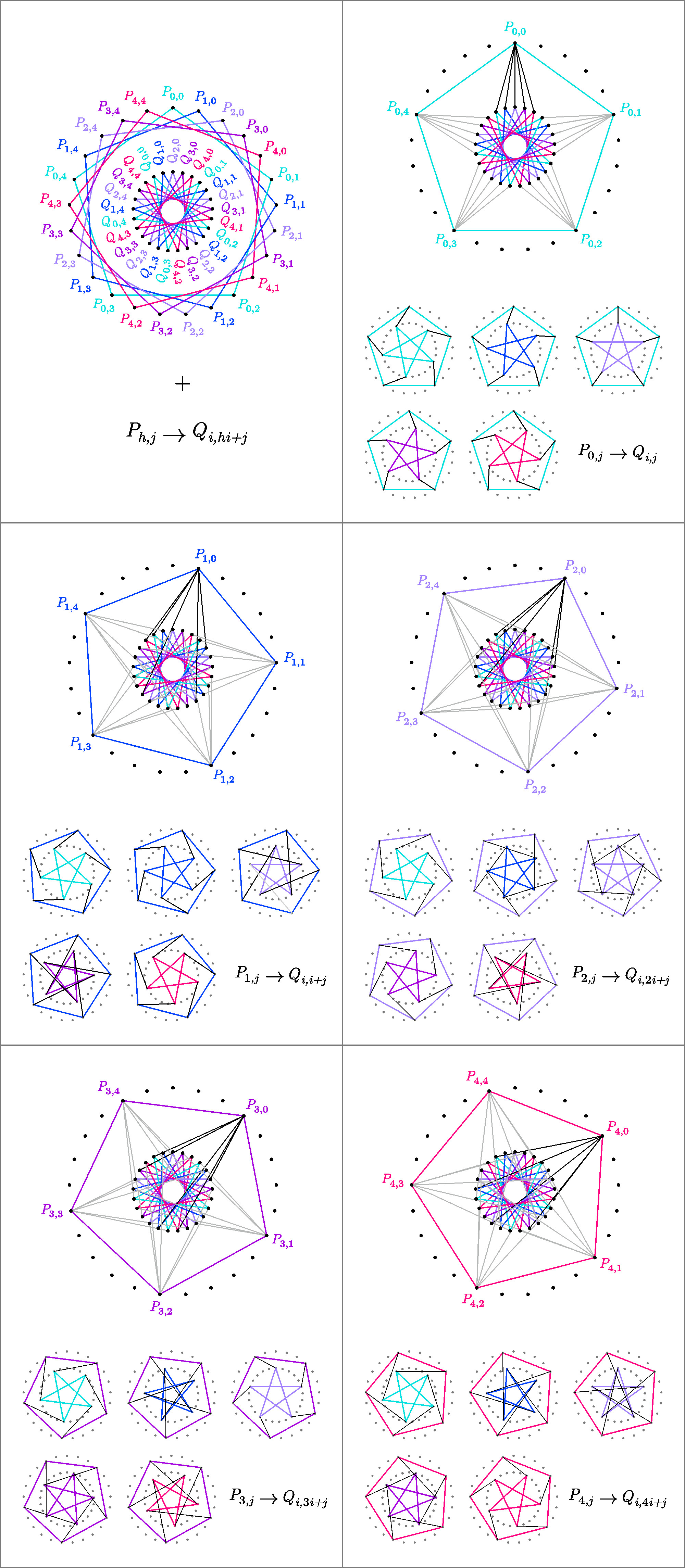 R Drawing Graphs Hoffman Singleton Graph Visual Insight