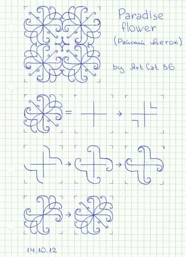 R Drawing Graphs Pin by Masreya Tahany On Calligraphy Pinterest Drawings