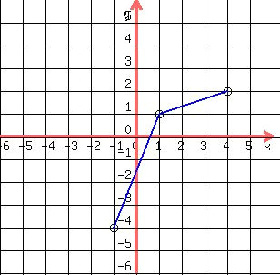 R Drawing Graphs solution Plot the Points P 1 4 Q 1 1 R 4 2 On A Coordinate