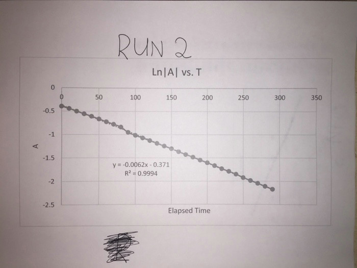 R Drawing Graphs solved Please Determine the Reaction order for the Hydrox