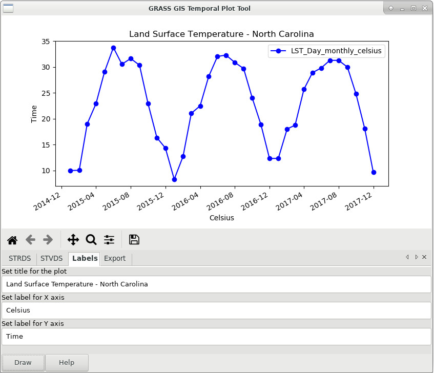 R Drawing Histogram Grass7 Newfeatures76 Grass Gis