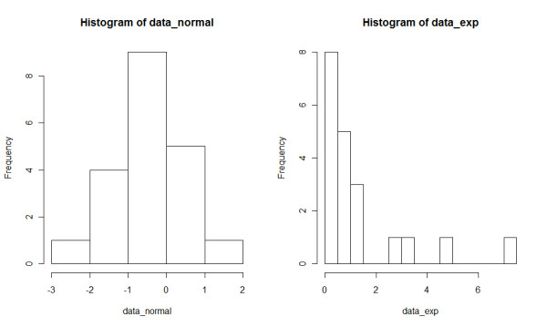 R Drawing Histogram Hcistats Datatransformation Koji Yatani S Course Webpage