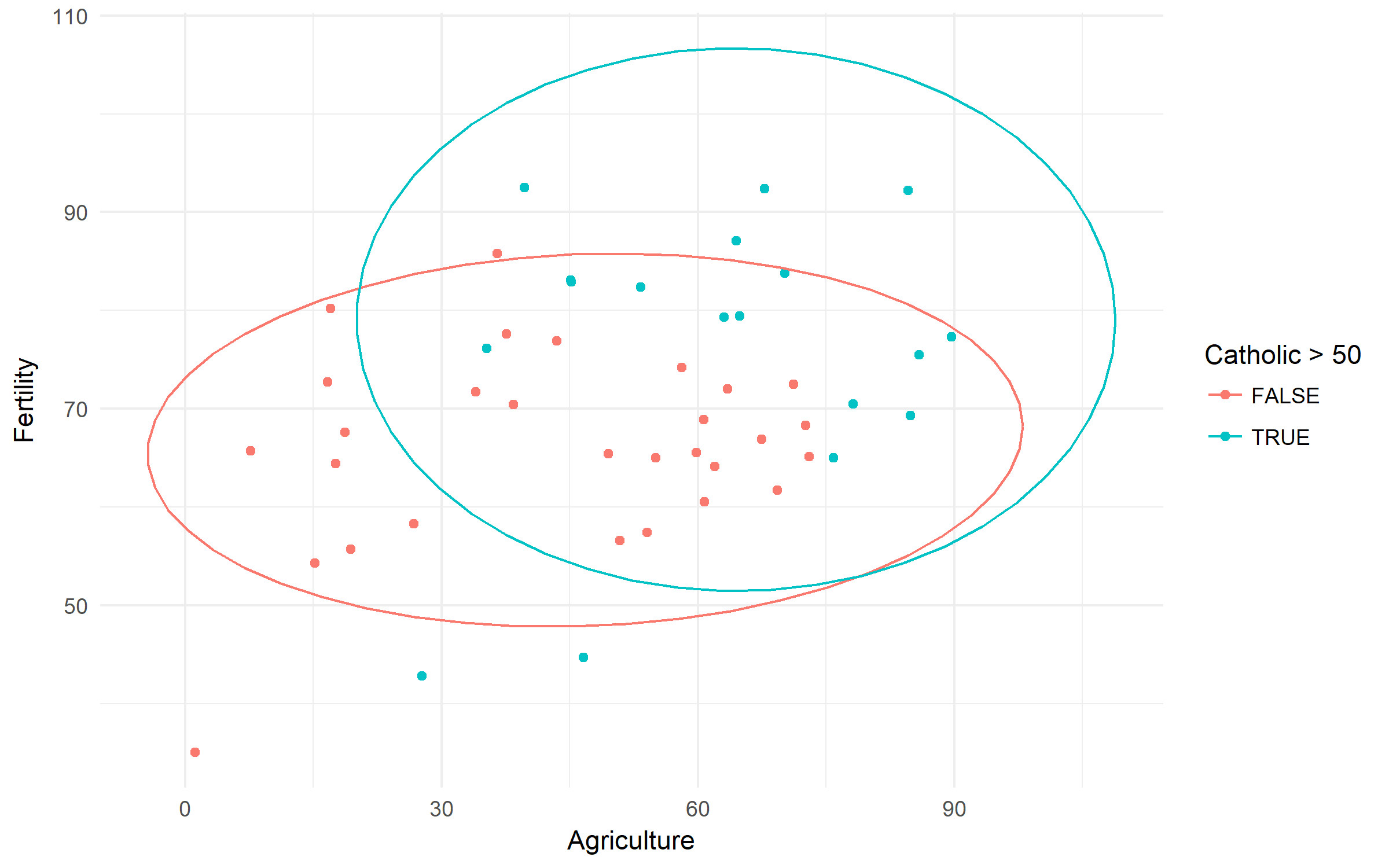 R Drawing Histogram R Language