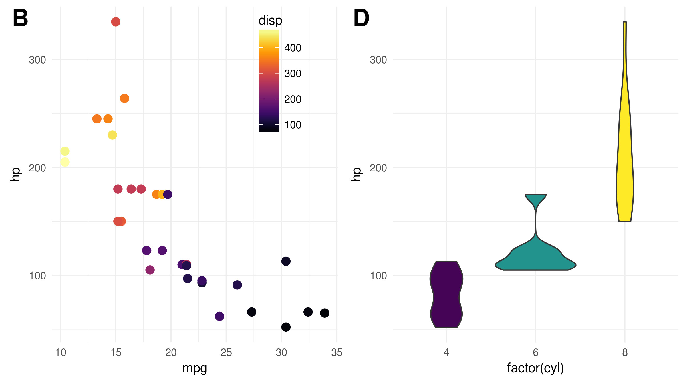 R Drawing Histogram R Language