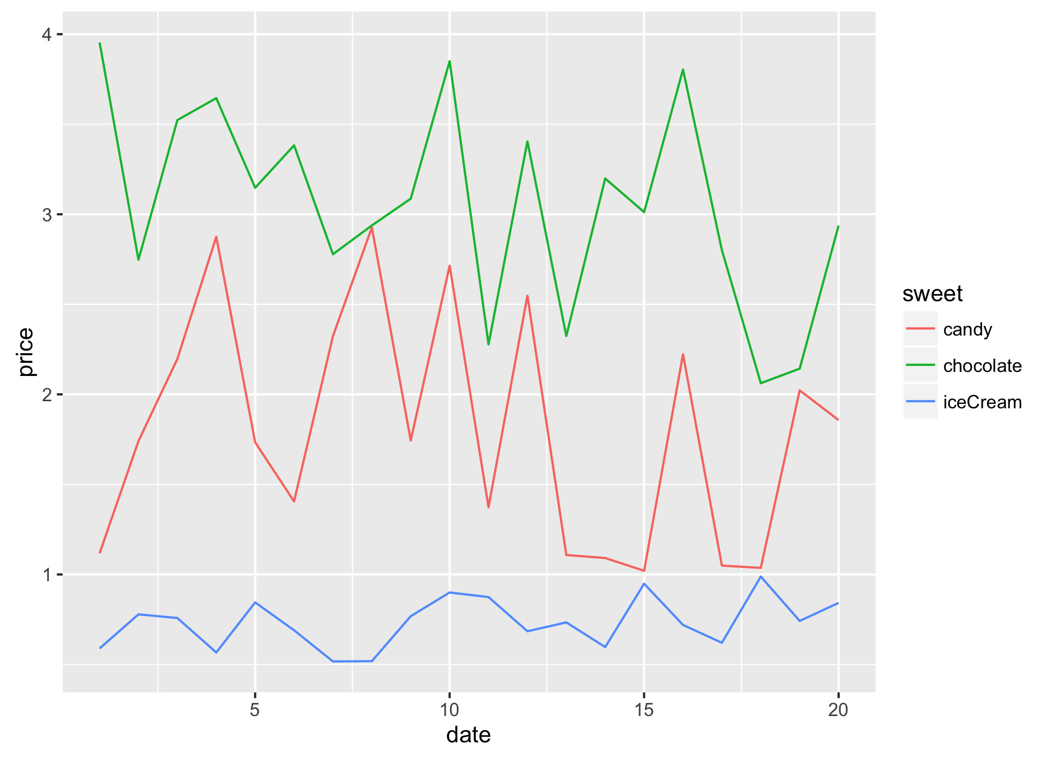 R Drawing Histogram R Language