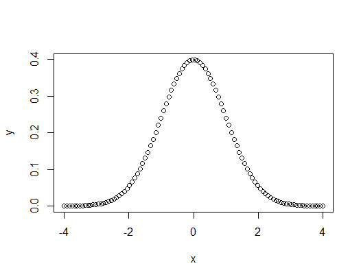 R Drawing normal Distribution the Reverse Inverse Of the normal Distribution Function In R Stack