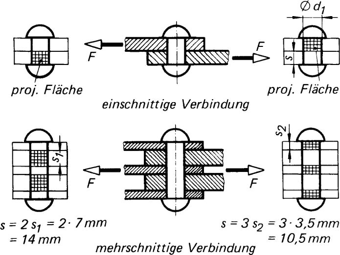 R Drawing Package Festigkeitslehre Springerlink