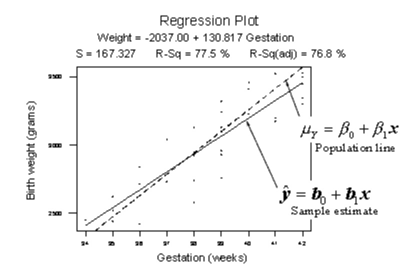 R Drawing Random Sample S 1 Basic Terminology Stat Online