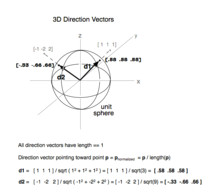 R Drawing Vectors Unit Vector Wikipedia