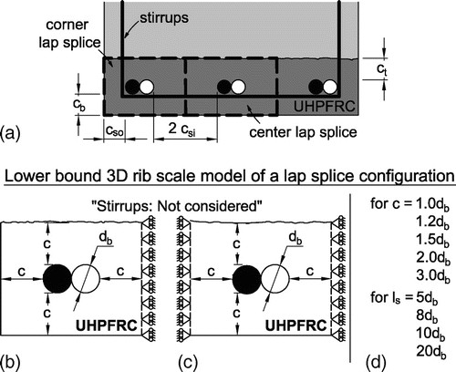 Y Splice Drawing 3d Nonlinear Finite Element Modeling Of Lap Splices In Uhpfrc