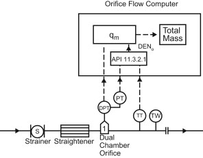 Y Strainer Drawing Measurement Sciencedirect