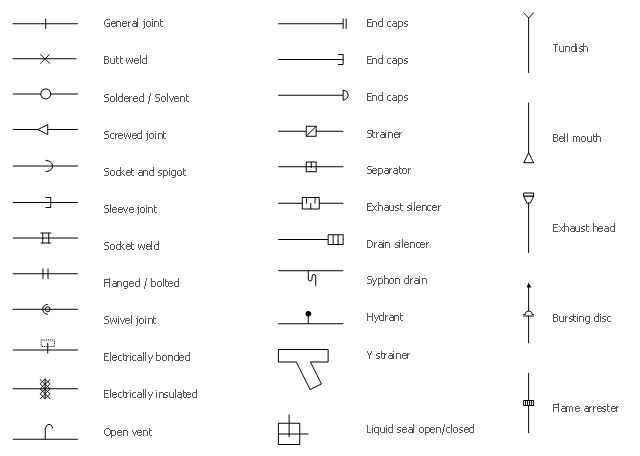 Y Strainer Drawing Symbol Design Elements Pipes Part 1 Welding Symbols Pipes 2