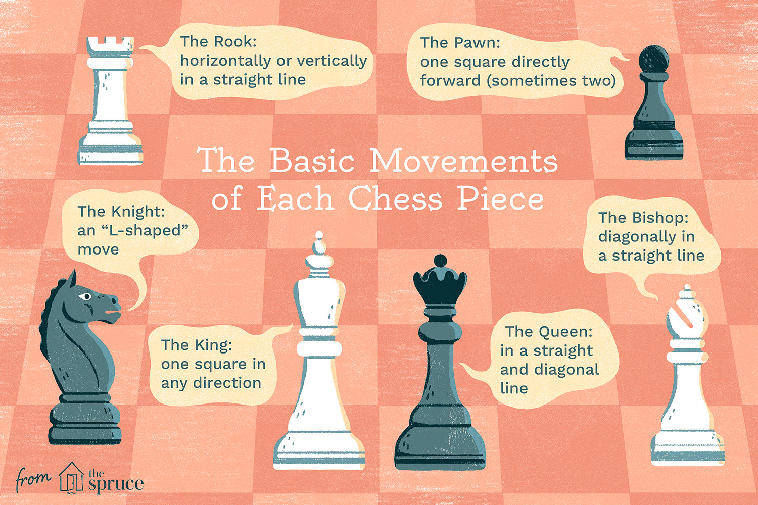 Chess Pieces Drawing Easy Illustrated Guide to the Chess Pieces
