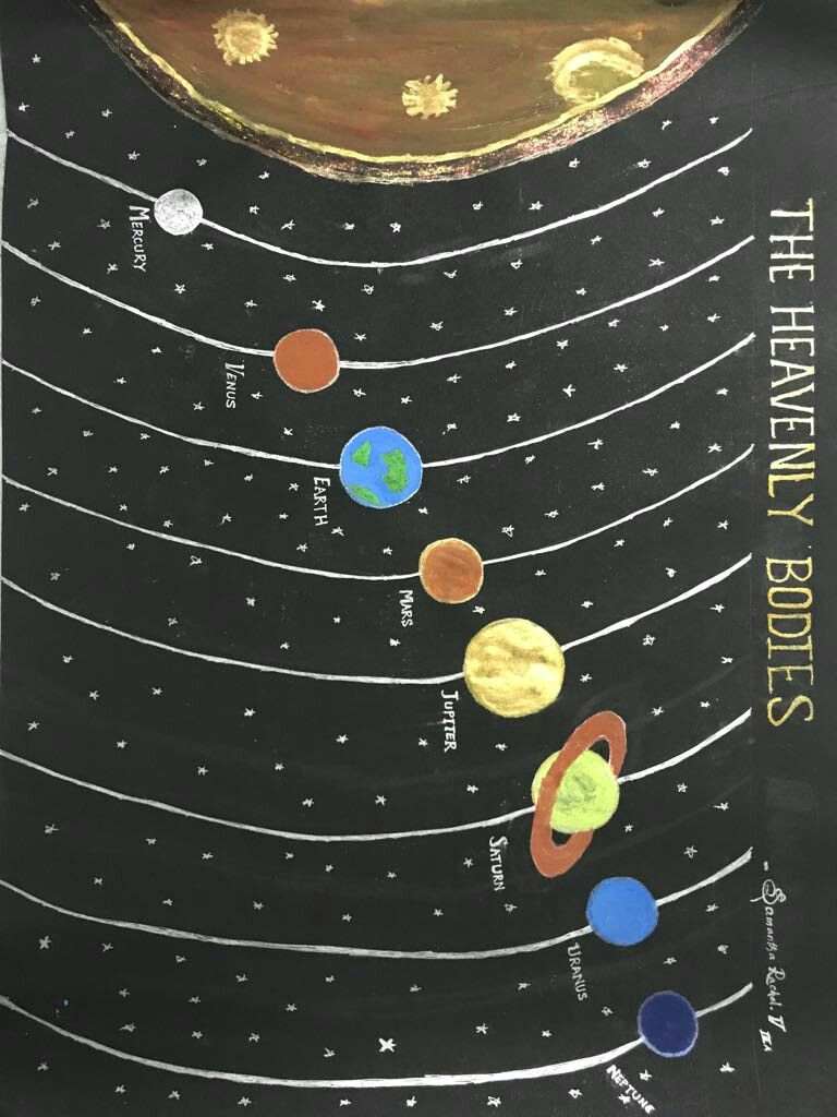 Easy Drawing Of the solar System How to Draw solar System Easily Crafts for Kids Crafts