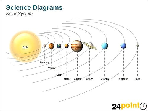 Easy Drawing Of the solar System Pin On solar System