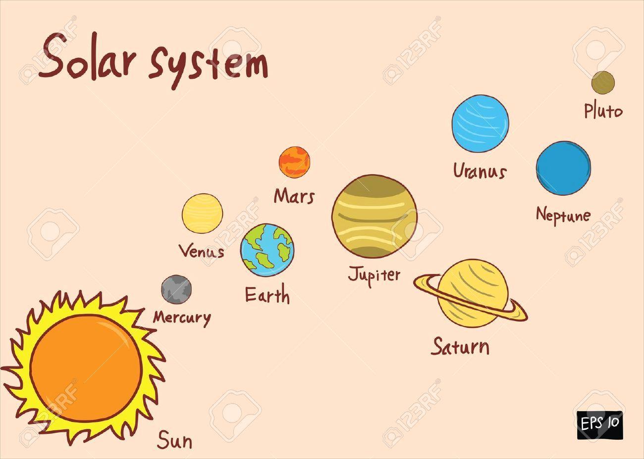 Easy Drawing Of the solar System Stock Photo Drawing Of solar System solar System solar