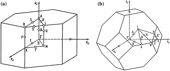 Easy Dumbbell Drawing Size Effects On Semiconductor Nanoparticles Springerlink