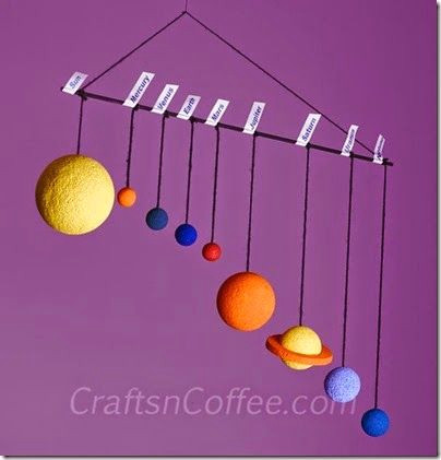 Easy to Draw Planets Pin On Earth and Space Science
