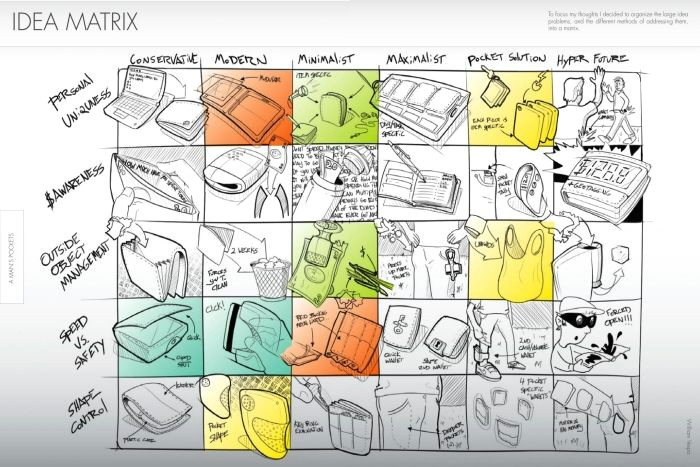 Easy Wallet Drawing Modular Wallet by Billy Vespa at Coroflot Com Industrial