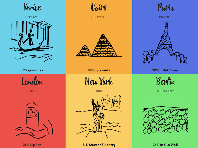 Gondola Drawing Easy How tourists Really See Cities Around the World Far Wide