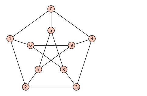Graph Drawing Easy Planar Graph Wikipedia