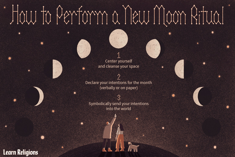 How to Draw A Full Moon Step by Step Easy New Moon Rituals for Manifestation