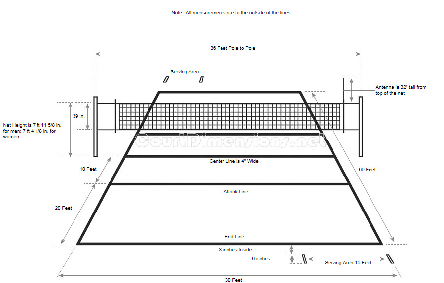How to Draw A Volleyball Easy Volleyball Court Dimensions Volleyball Court Dimensions