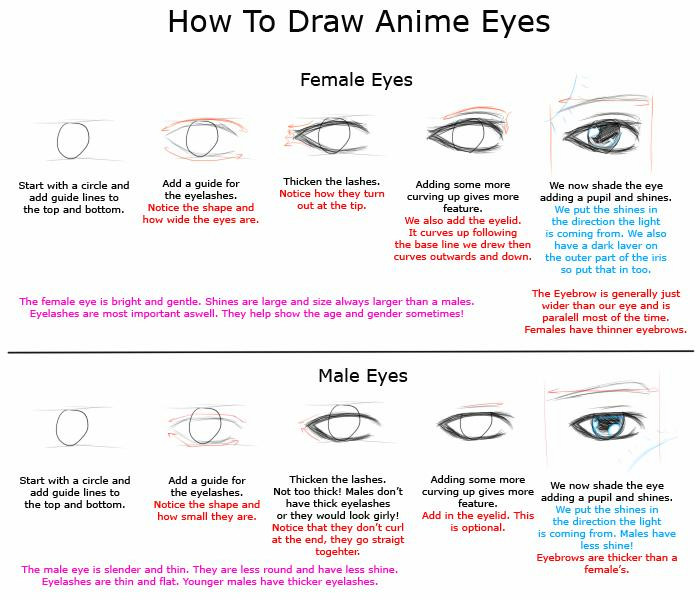 How to Draw Anime Eyebrows How to Draw Anime Eyes by Kymiez On Deviantart