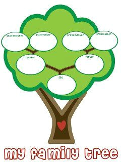 How to Draw Easy Family Tree How to Prepare Montessori 3 Part Family Cards and Family