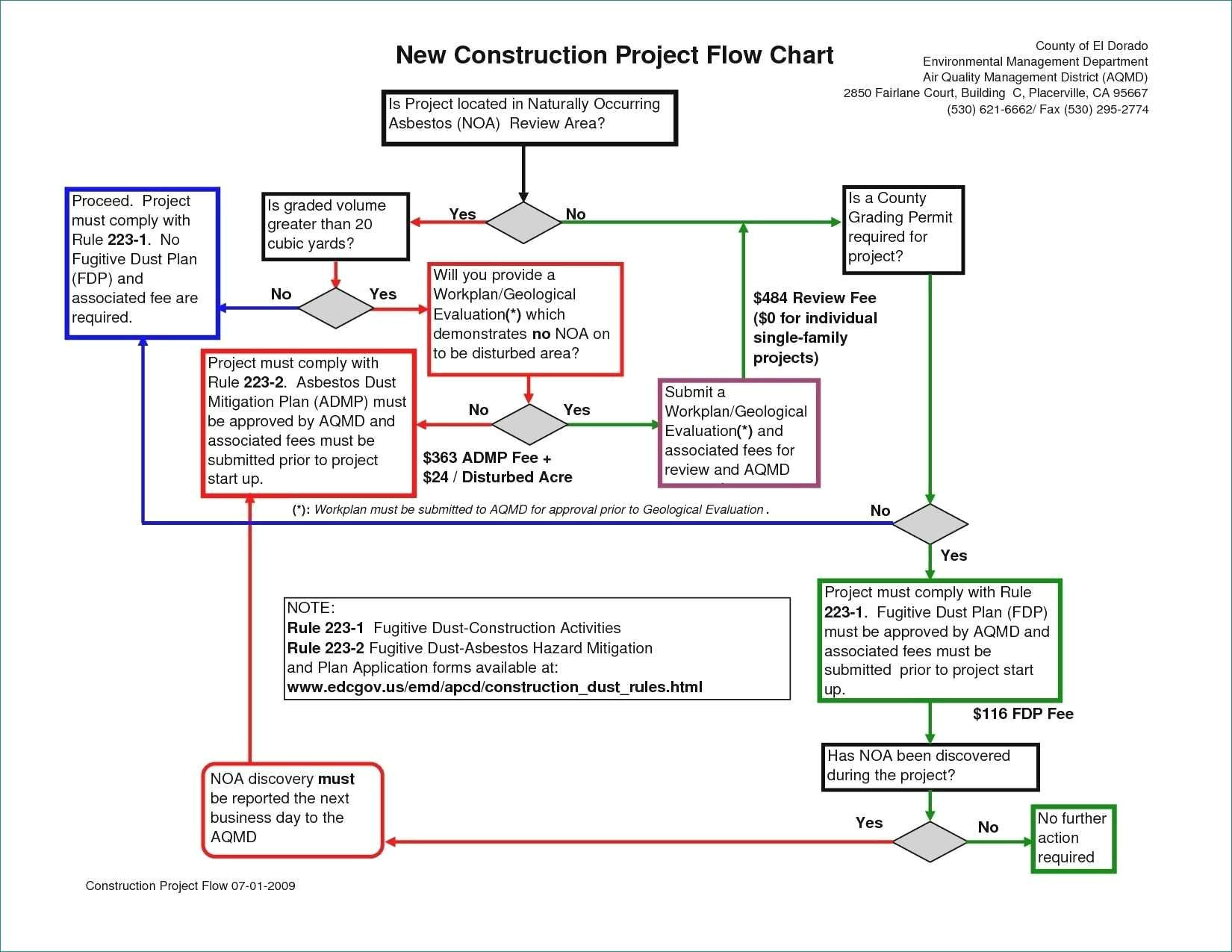 How to Draw Easy Family Tree Powerpoint Family Tree Remarkable Gallery Process Flow Chart