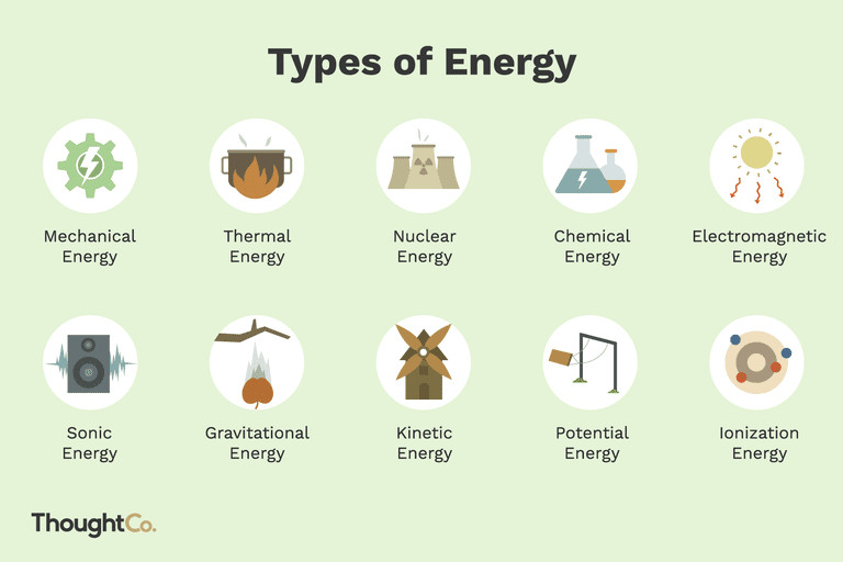 Kinetic Energy Easy Drawing 10 Types Of Energy and Examples