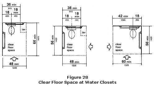 Toilet Drawing Easy Ada toilet Clear Floor Space Diagram From Adaag Bmp 503a 285