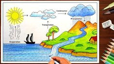 Water Cycle Drawing Easy 8 Best Water Cycle Diagram Images Water Cycle Teaching