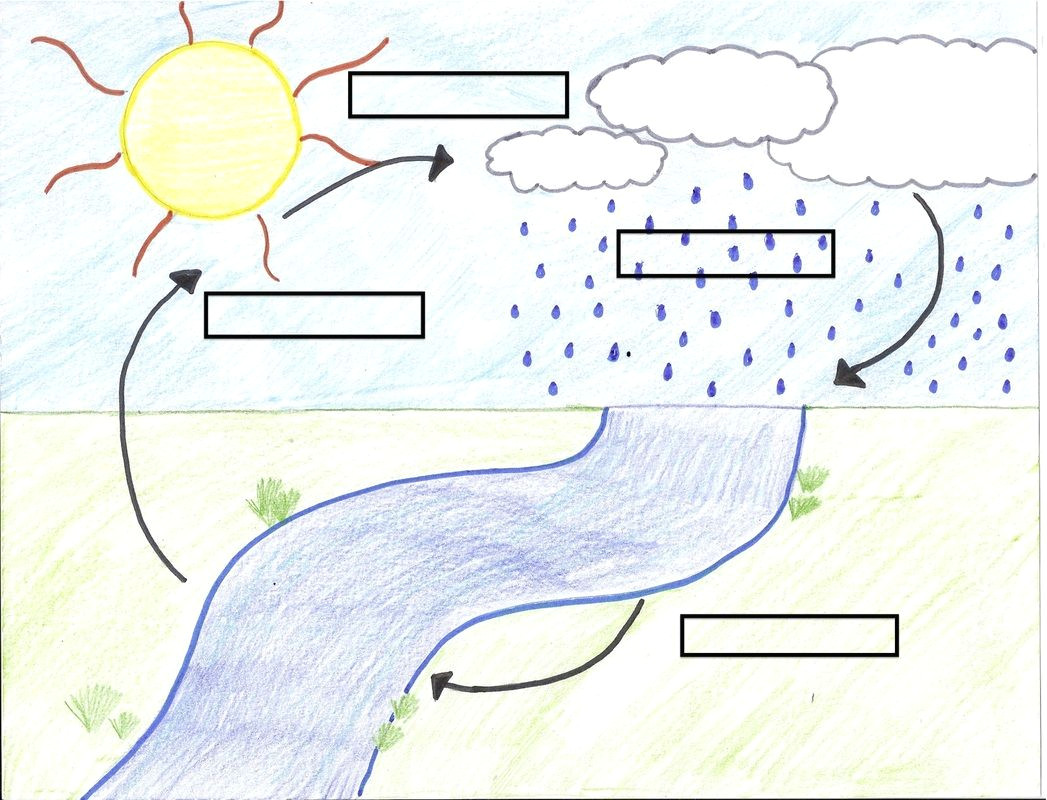 Water Cycle Drawing Easy Blank Water Cycle Diagram Worksheet Water Cycle Water