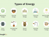 Kinetic Energy Easy Drawing 10 Types Of Energy and Examples
