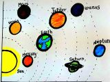 Solar System Drawing Easy How to Draw solar System for Kids How to Draw Planets for Kids